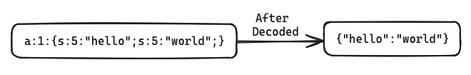 decode example