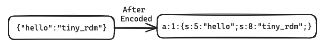 encode example