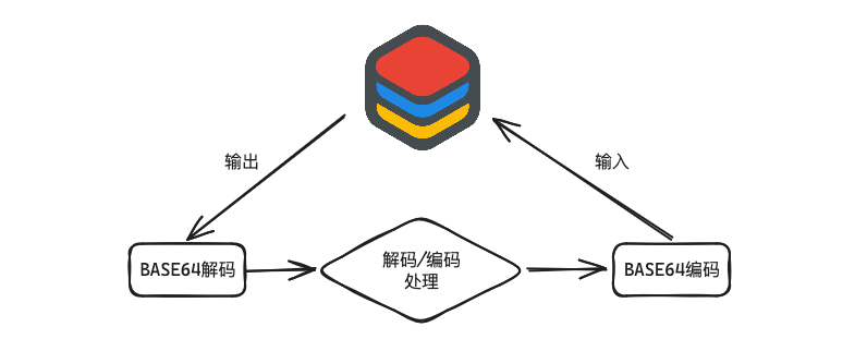 解码流程